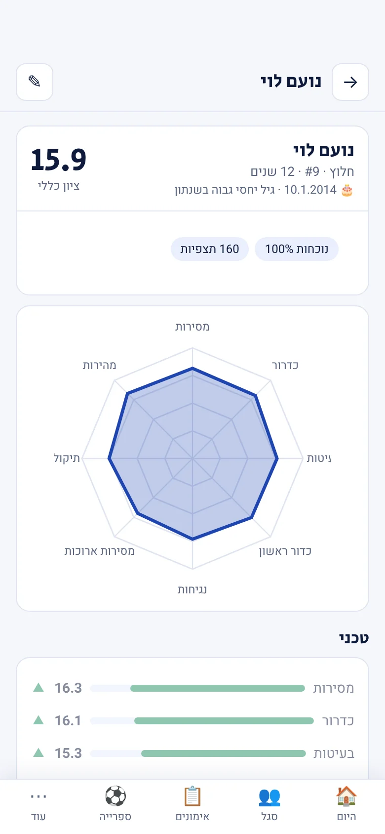 כרטיס שחקן ב-SINAI Club